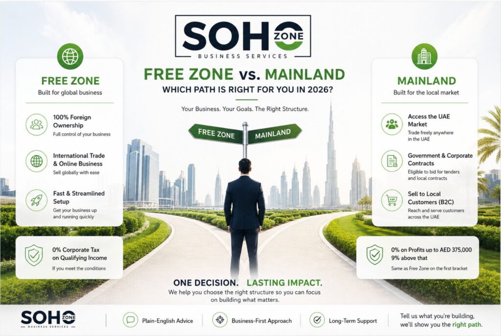 Free Zone vs. Mainland
